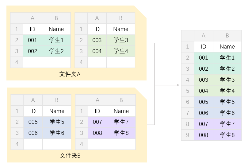 多张Excel表格汇总合并示例1
