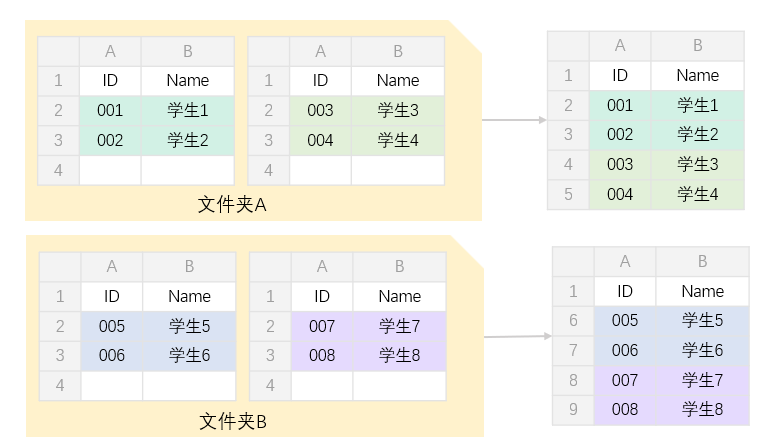 Excel多表合并效果图3