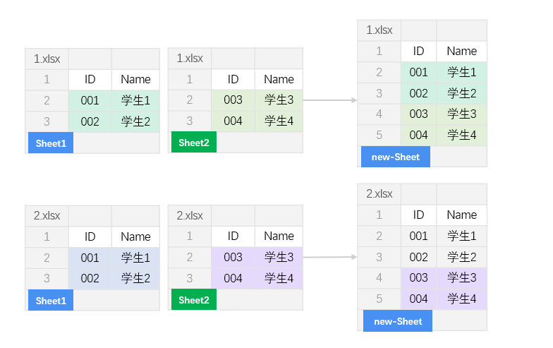 Excel多表合并效果图5
