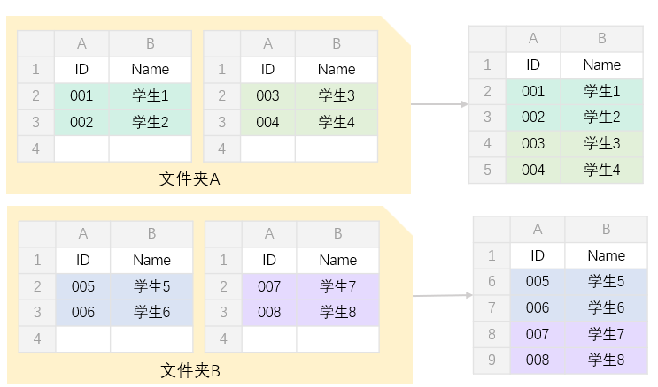 按文件夹批量合并Excel合并成一个工作表