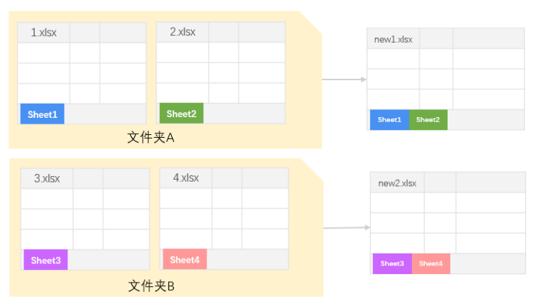 按文件夹批量合并Excel效果预览