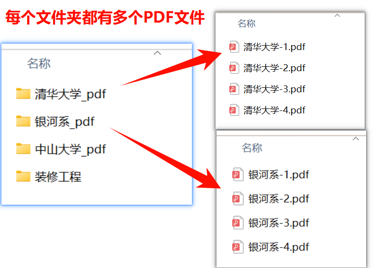 按文件夹合并PDF文档处理前