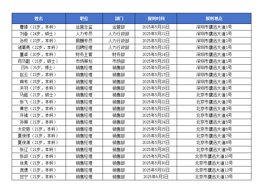 excel添加页码处理前效果