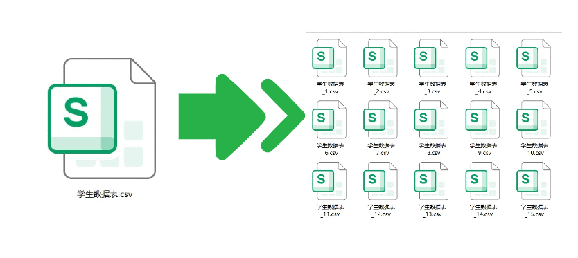 按指定行数拆分CSV效果预览