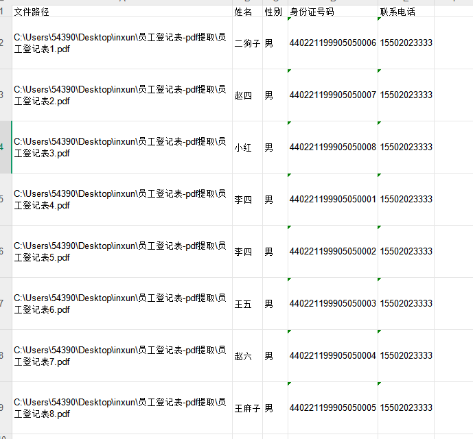 多个pdf表格内容提取到excel处理后效果