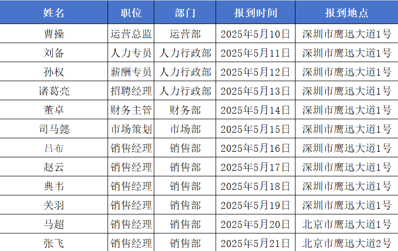 批量生成多个word文件明细文件准备