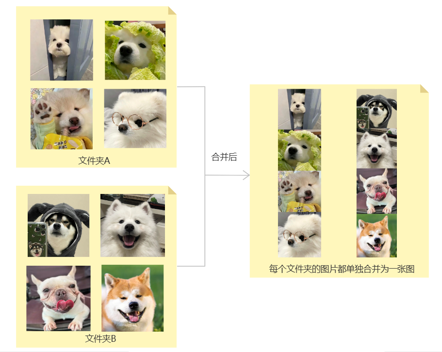 图片批量合并成长图效果预览