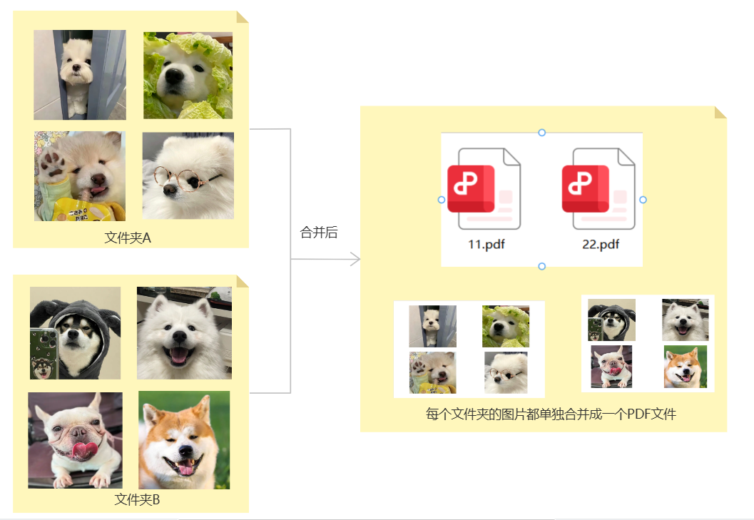 图片按文件夹批量合并成文档效果预览