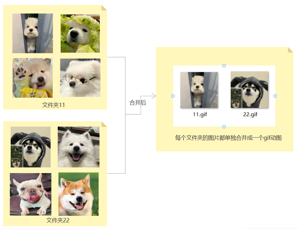 图片按文件夹批量合并成文档效果预览