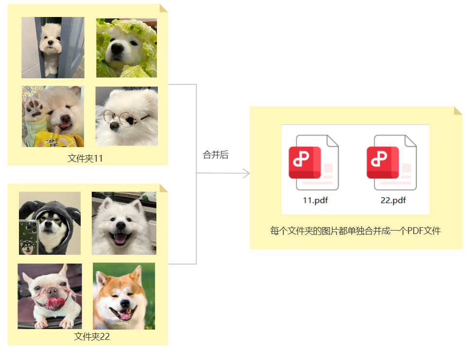 图片批量合并成PDF效果预览