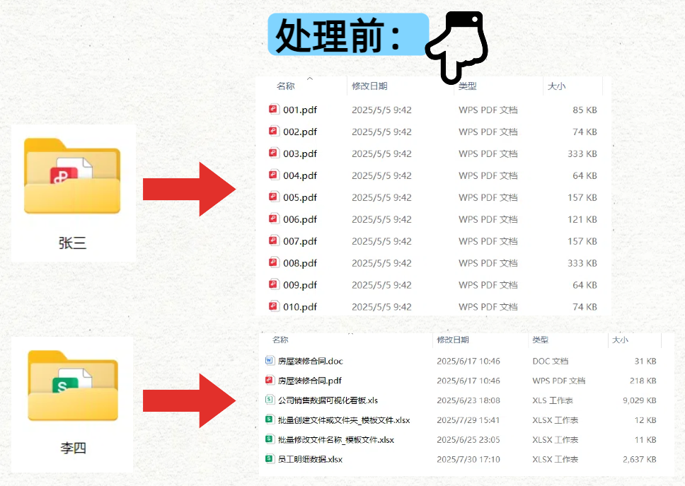 按"文件夹名+序号"重命名处理前效果预览