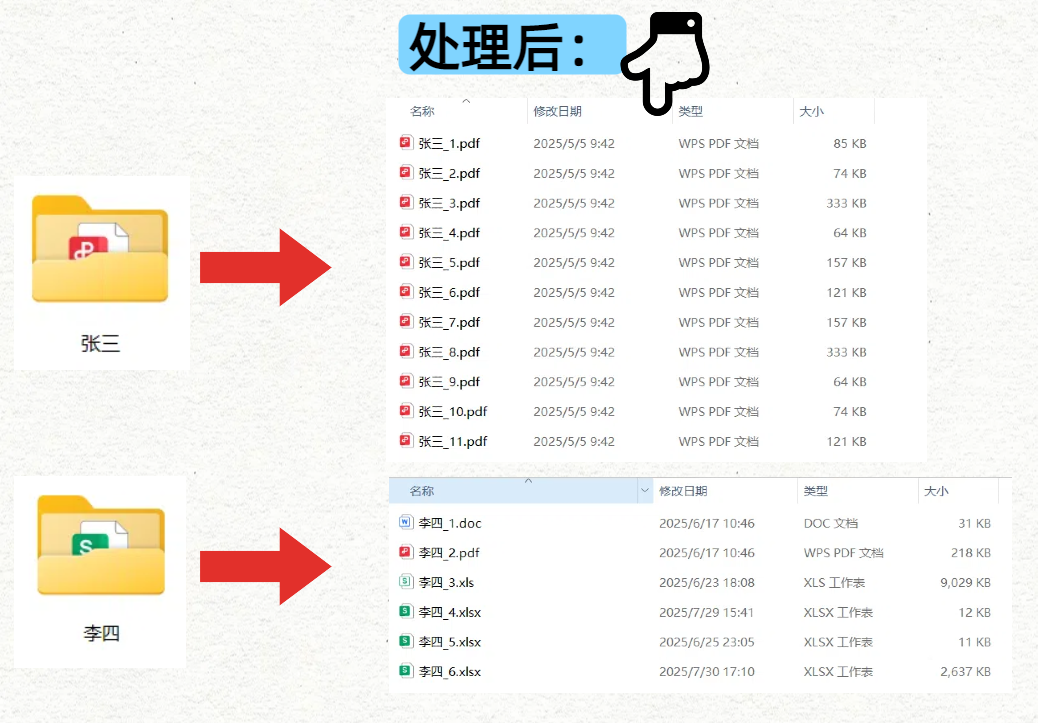 按"文件夹名+序号"重命名处理后效果预览