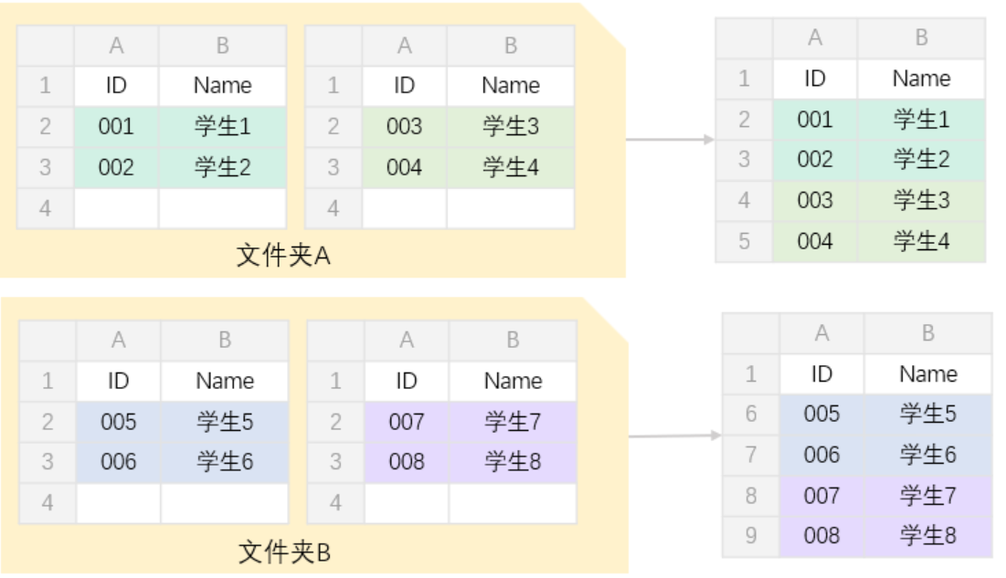 按文件夹批量合并Excel效果预览