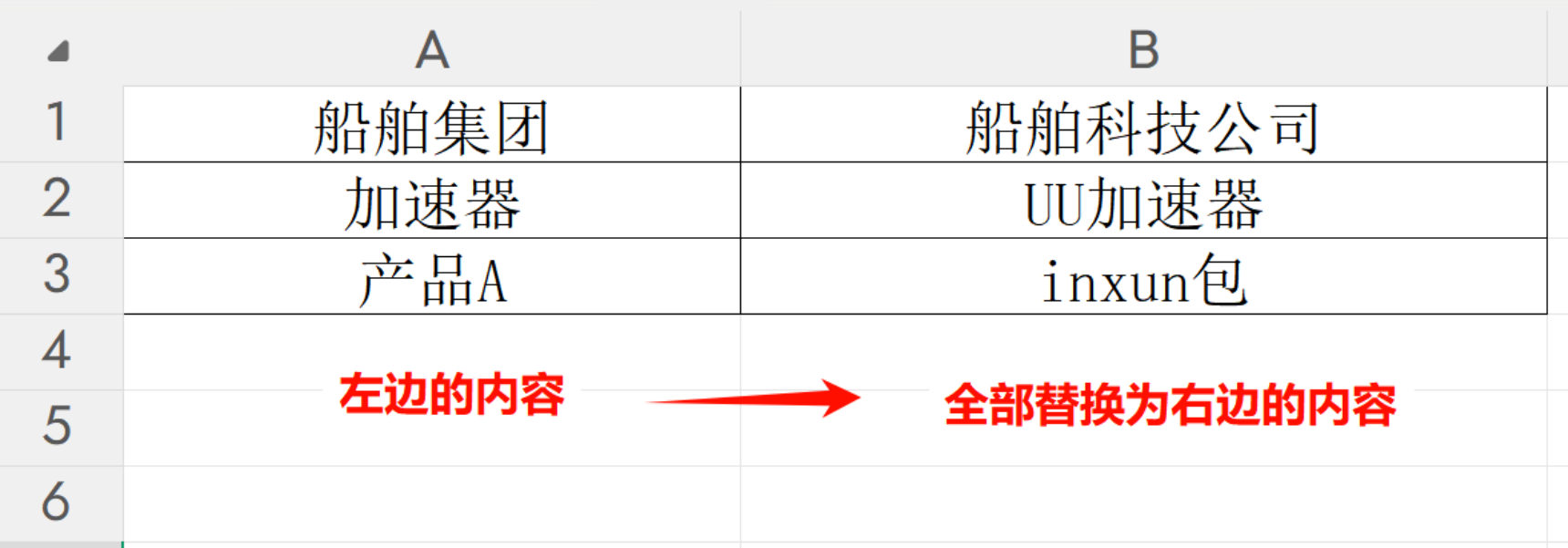 同时替换Word中的多处内容其他设置