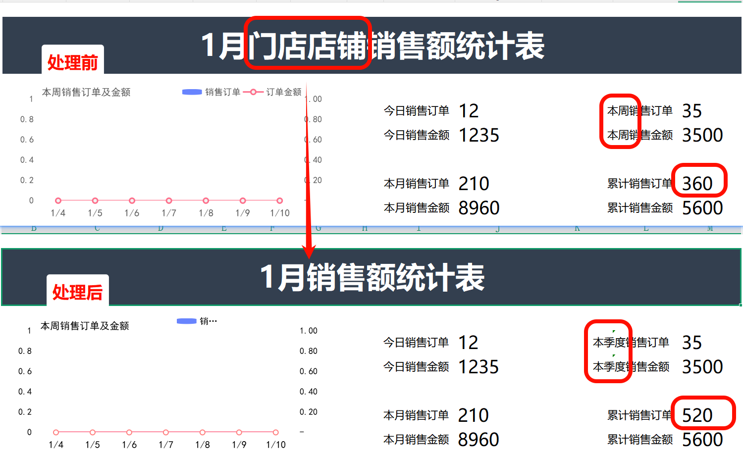 批量删除或修改Excel指定内容效果预览