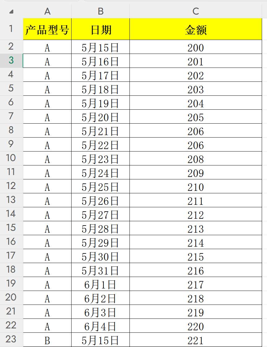 Excel表格按指定行数拆分处理前效果