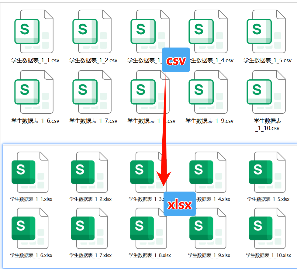 大量csv批量转Excel效果预览
