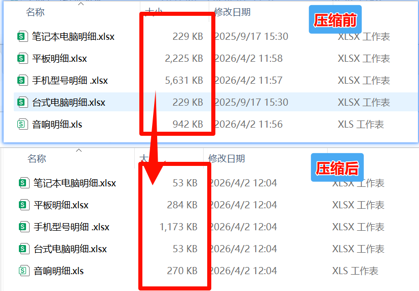 Excel表格批量压缩变小效果展示
