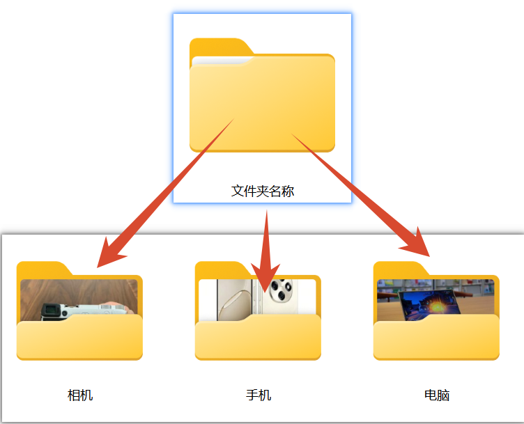 多个文件夹信息提取处理前